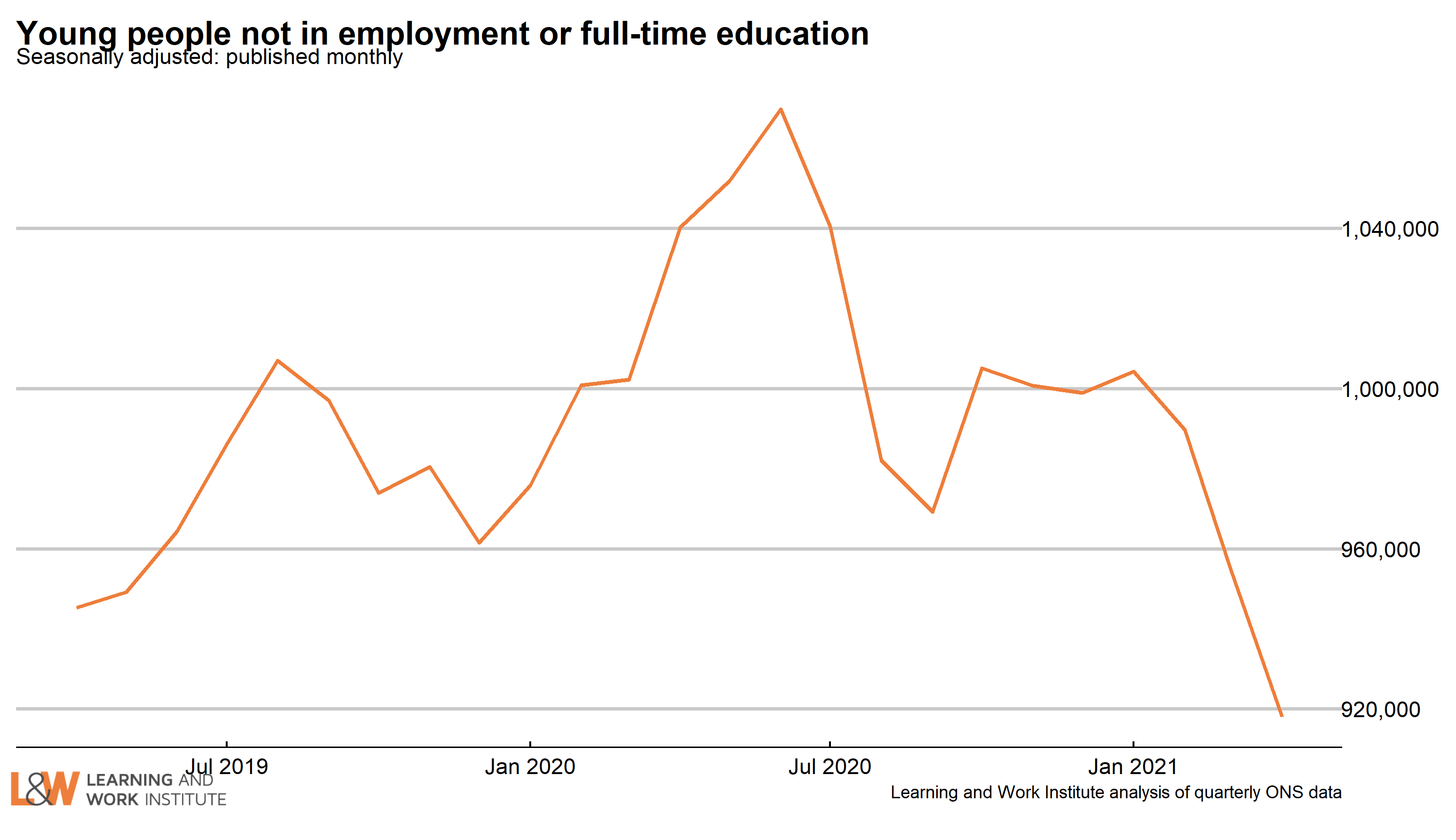 Redefining What Counts As Full Time Education in the UK