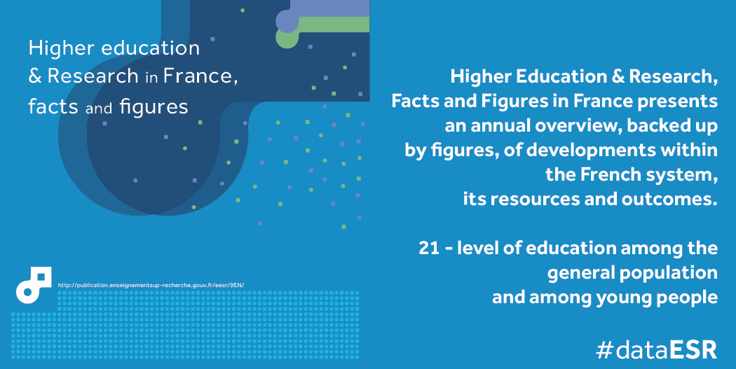 What is an Education Level?