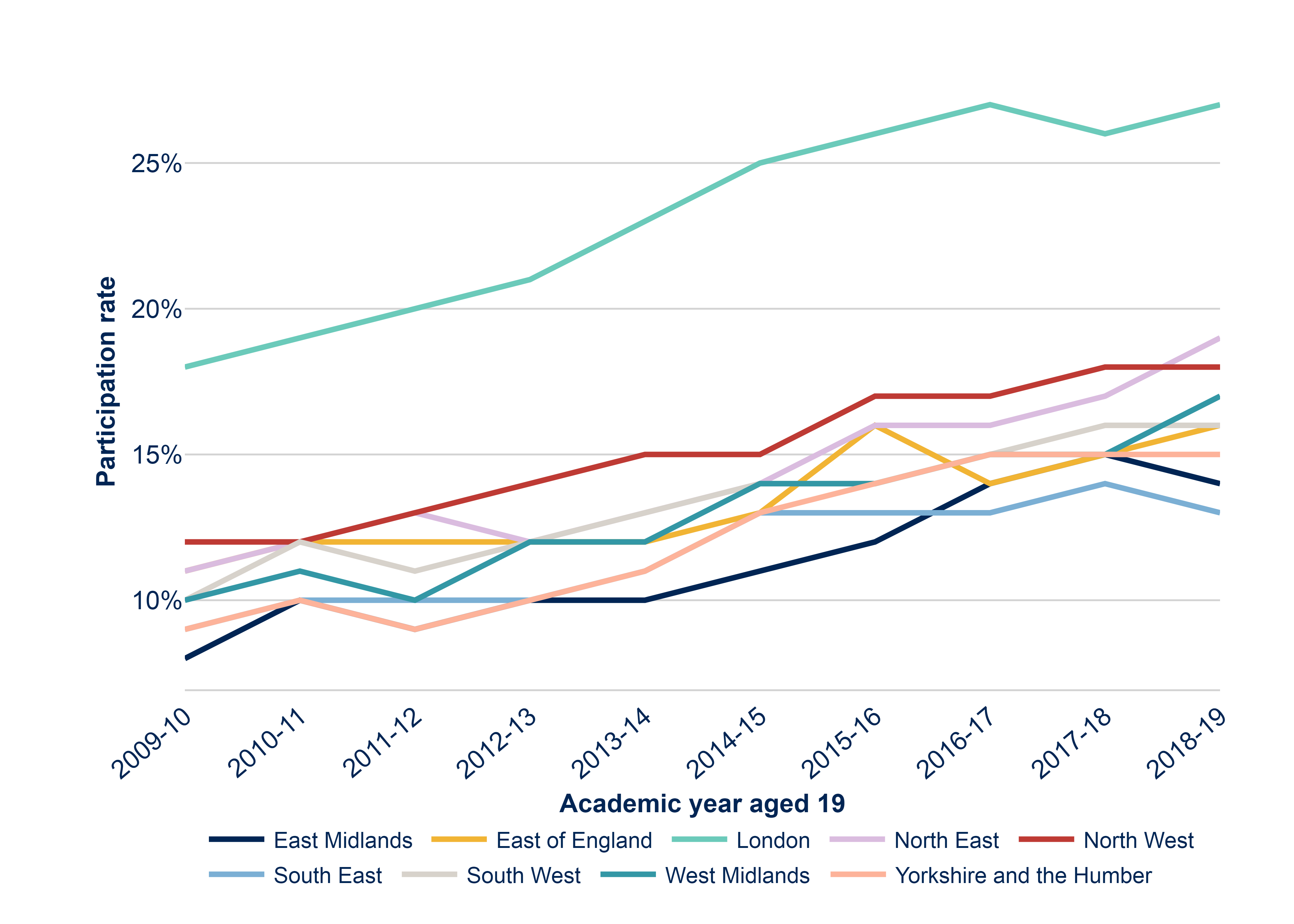 What is Higher Education in the UK?